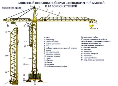 Физические принципы в механизмах башенного крана