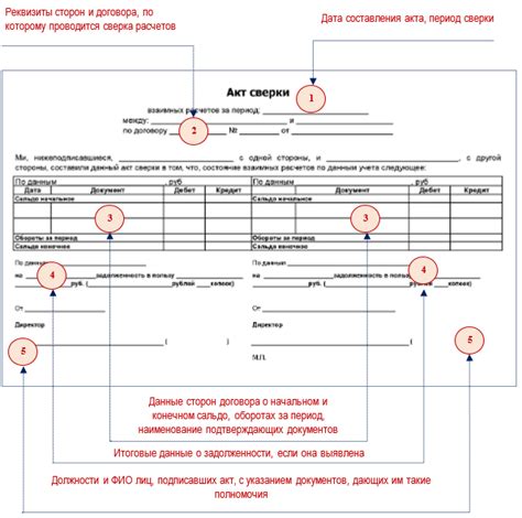 Формирование отчета акта сверки