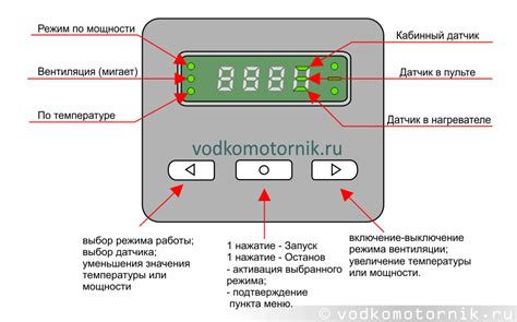 Функциональные особенности пульта ПУ 22