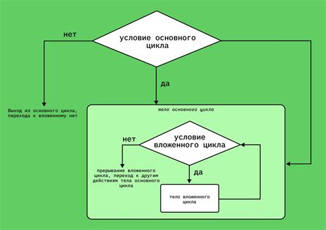 Циклы в батнике
