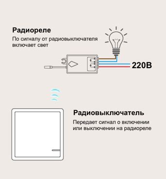 Часто задаваемые вопросы о настройке холодильника Леран