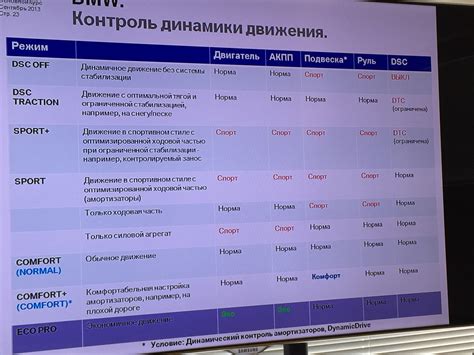 Что происходит при смене региона