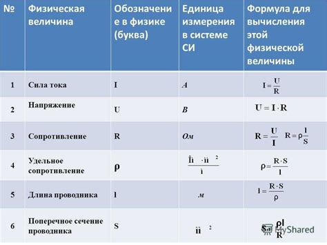 Что такое знак фи