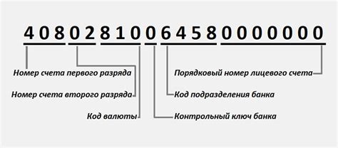 Что такое номер счета и его структура