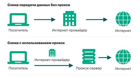 Что такое сервер лояльности