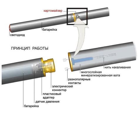 Что такое термоконтроль и как он работает