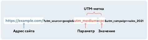 Что такое utm метка