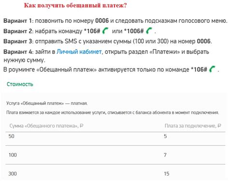 Шаги для активации IMS на Мегафоне