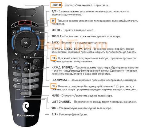 Шаги для настройки пульта Ростелеком к телевизору TCL Smart TV