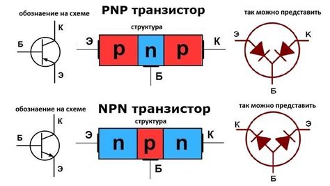 Шаги для проверки mosfet транзистора мультиметром без выпаивания