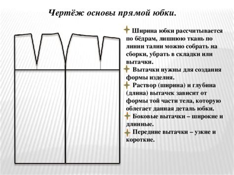 Шаги для создания веерной вытачки