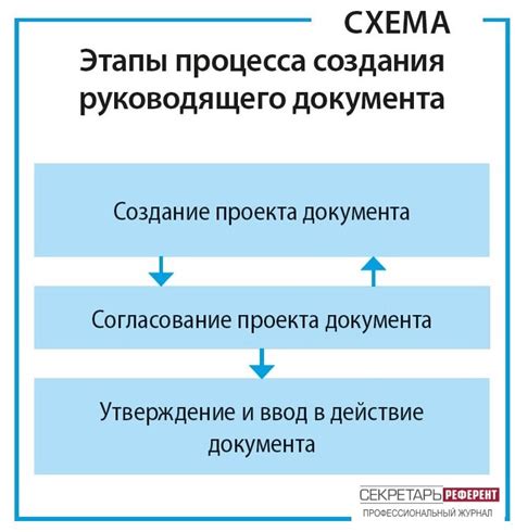 Шаги для создания документа с информацией о человеке в Телеграме на телефоне