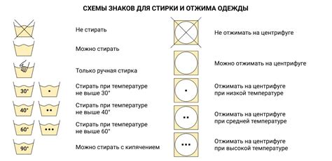 Шаги для удаления бумаги с одежды после стирки