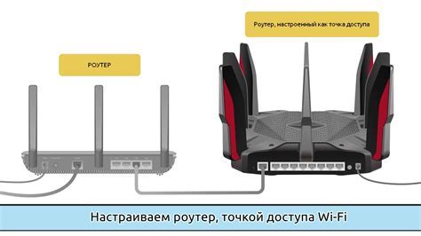 Шаги доступа к настройкам роутера: