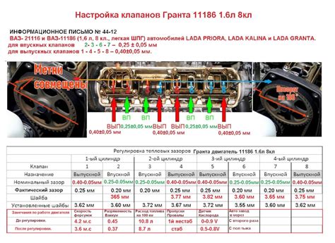 Шаги настройки клапанов на двигателе