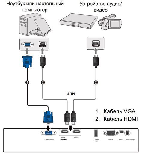 Шаги подключения com порта через USB-кабель