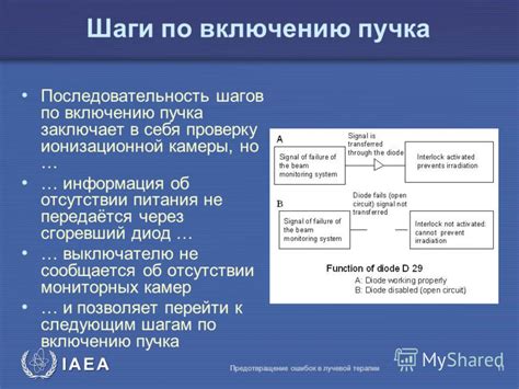 Шаги по включению сушки