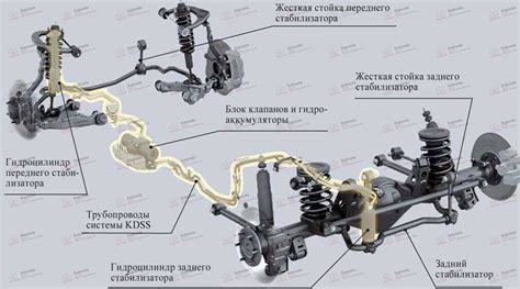 Шаги по выключению КДСС на Прадо 150: