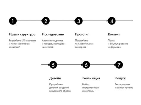 Шаги по отключению самозащиты