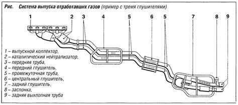 Шаги по отключению системы очистки отработавших газов (СОС) в машине Форд Транзит