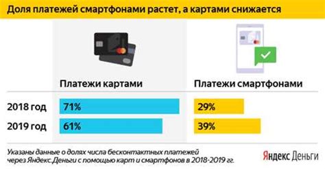 Шаги по отключению тарифа "Удобный" на Фениксе