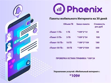 Шаги по подключению мобильного интернета на Фениксе