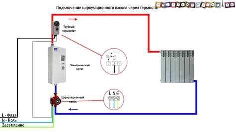 Шаги по подключению циркуляционного насоса к электрокотлу