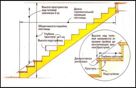 Шаги по созданию дверных проемов в AutoCAD: подробная инструкция и полезные советы