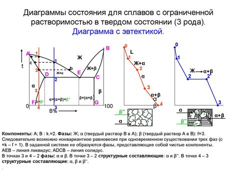 Шаги при подключении завода для сплавов