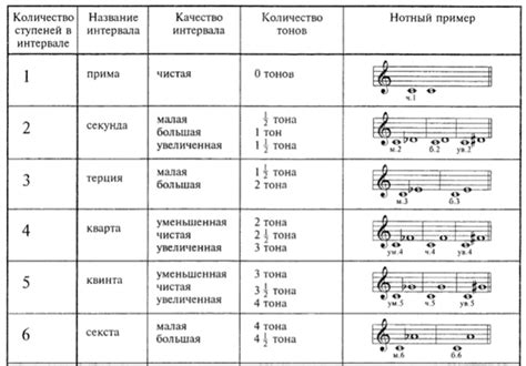 Шаг третий: настройте тональность