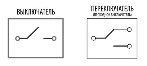 Шаг 1: Включение ближнего света через выключатель