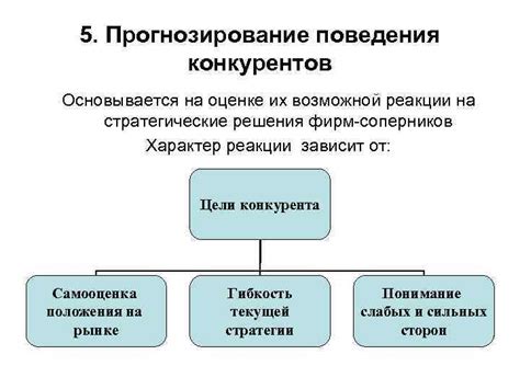 Шаг 1: Исследование рынка и конкуренции