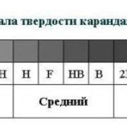 Шаг 1: Подготовка к рисованию ЧС2Т