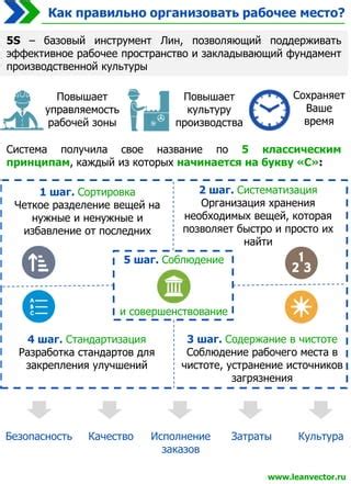 Шаг 1: Подготовка рабочей зоны