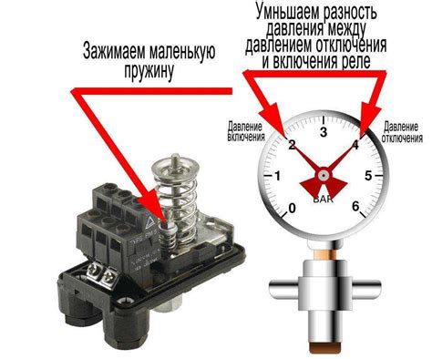 Шаг 1: Предварительная регулировка давления