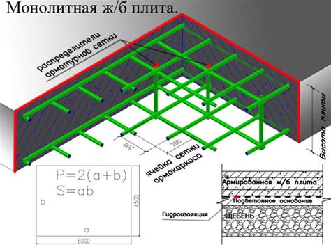 Шаг 1: Проверка и подготовка плиты