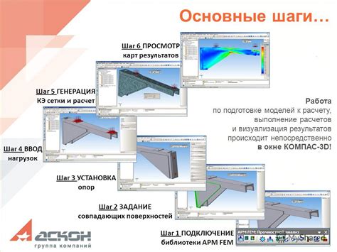 Шаг 1: Установка Компаса 21 и APM FEM