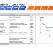 Шаг 1. Определение ключевых компетенций