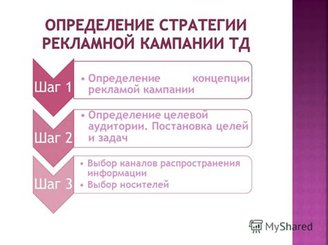 Шаг 1. Определение целей