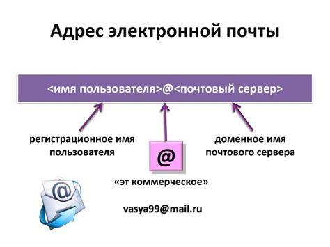 Шаг 2: Введите адрес электронной почты