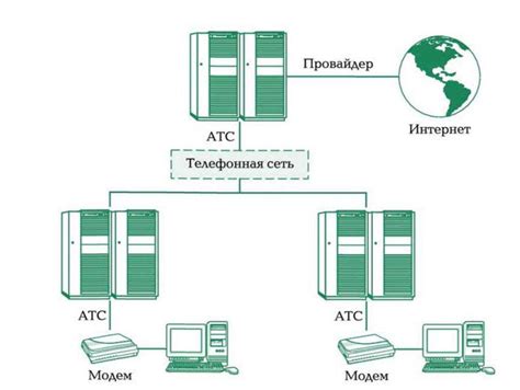 Шаг 2: Ввод настроек для доступа в интернет