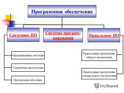 Шаг 2: Загрузка специального программного обеспечения