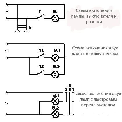 Шаг 2: Ищите рычаг включения света