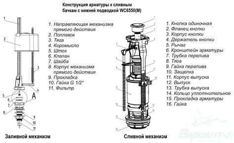 Шаг 2: Монтаж бачка
