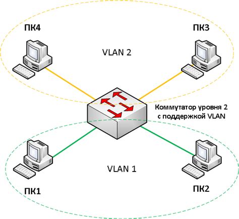 Шаг 2: Настройка VLAN
