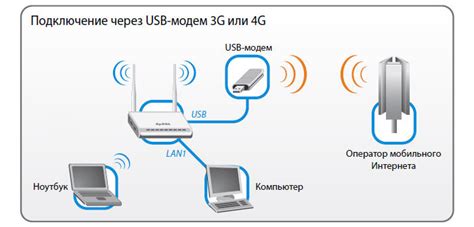 Шаг 2: Подключение к сети мобильного интернета