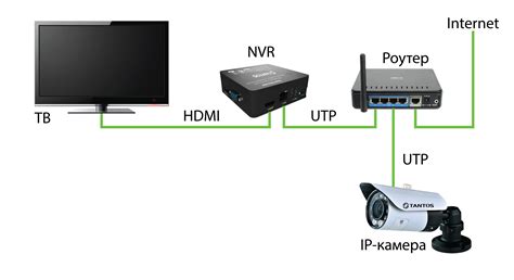 Шаг 2: Подключение смарт камеры к Wi-Fi