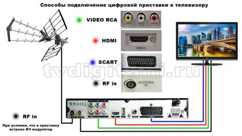 Шаг 2: Подключите цифровую антенну к вашему телевизору fusion
