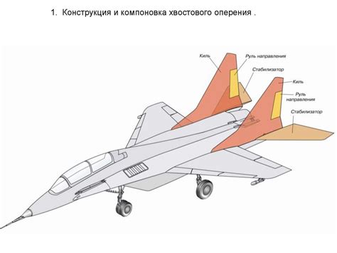 Шаг 2: Создание крыльев и хвостового оперения