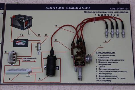 Шаг 2. Настройка зажигания